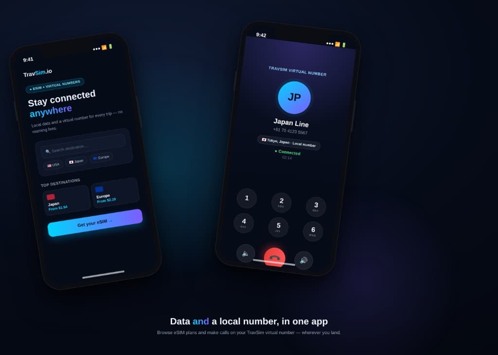 TravSim app mockup: browse eSIM destinations and call on a TravSim virtual number